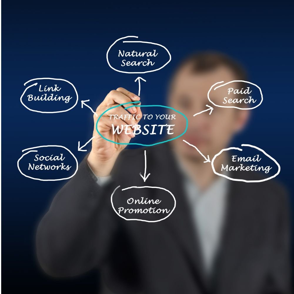 Web Development & Web Design Services